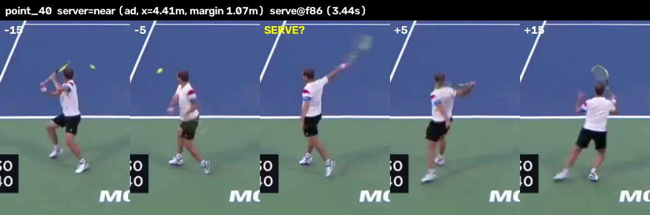 Five-frame strip showing a player swinging a return, wrongly flagged as a serve